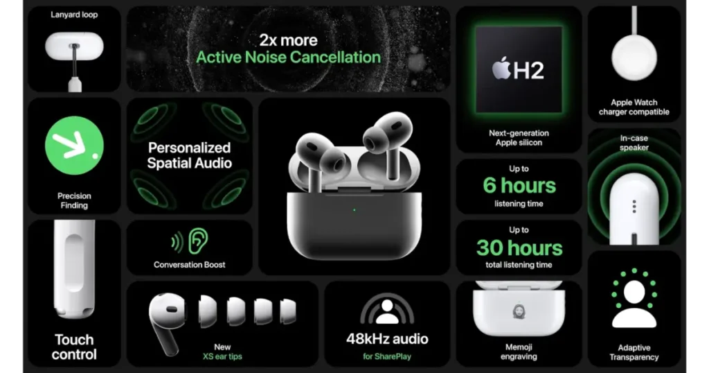 AirPods 4: New Features and Enhanced Audio Experience